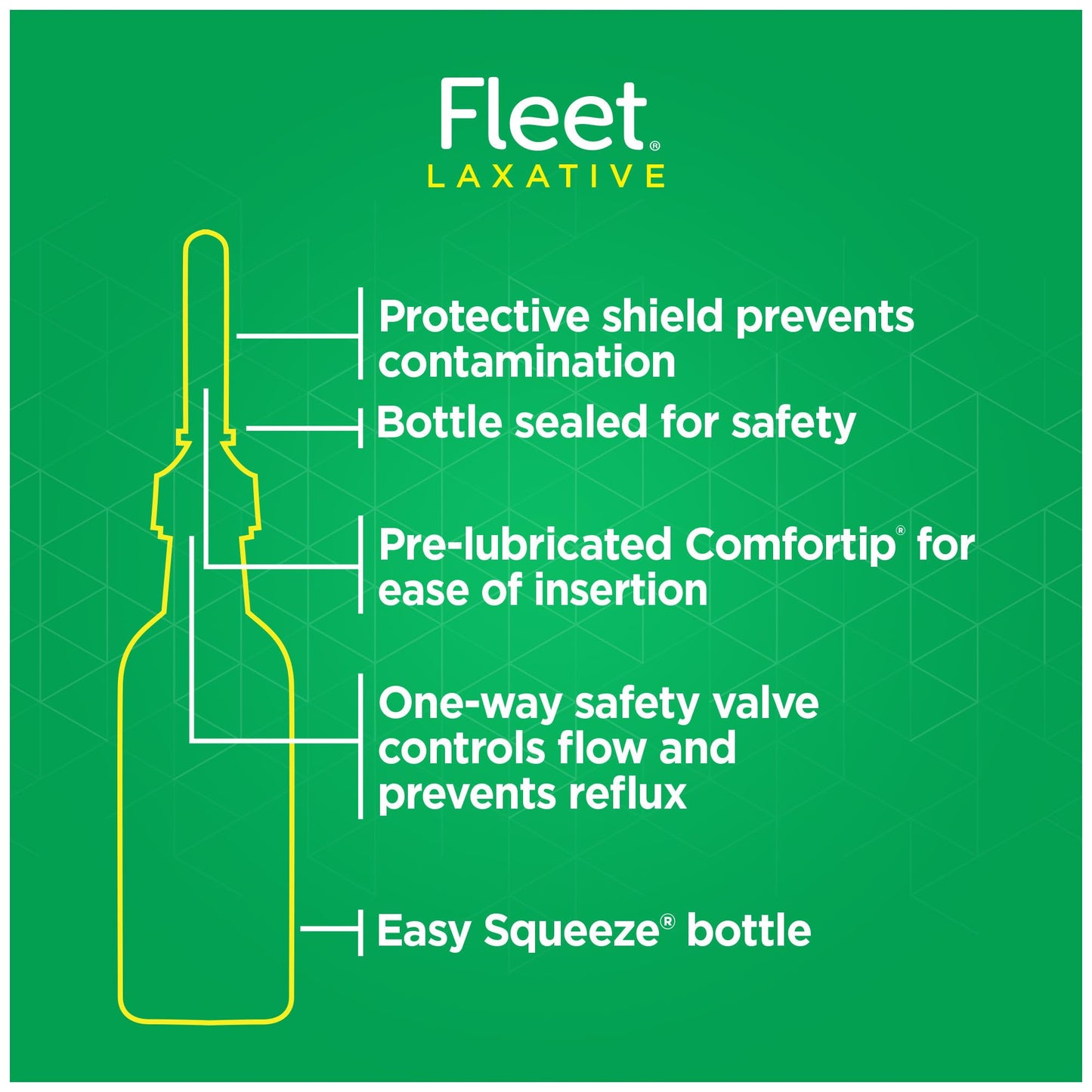 Fleet Laxative Saline Enema, 7.8 Fl Oz — Pack of 6 | Gentle, Quick Relief