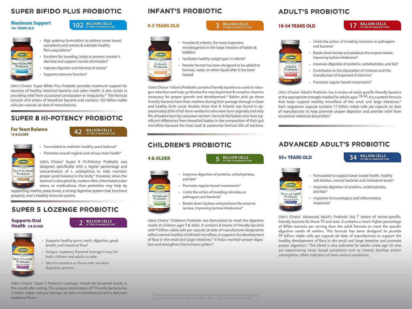 Flora Adult's Probiotic – 17B CFU Vegetarian Daily Probiotic (60 Capsules) | Gut Health