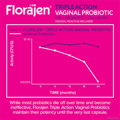 Florajen Women's Triple-Action Probiotic – Prebiotic + Cranberry (30 Count) – Gluten-Free & Vegan