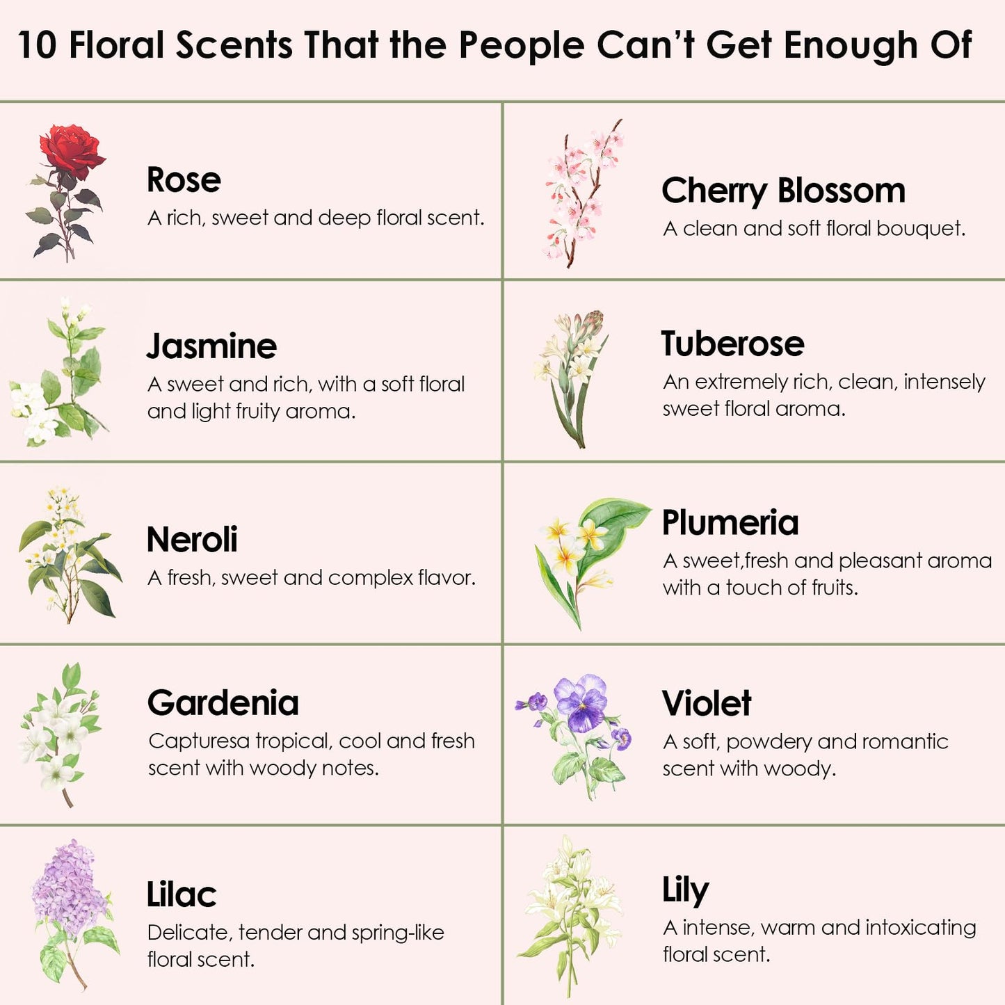 Floral Essential Oils Set - INWICOPH Flower Fragrance Oils for Candles & Diffusers
