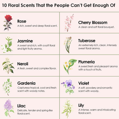 Floral Essential Oils Set - INWICOPH Flower Fragrance Oils for Candles & Diffusers