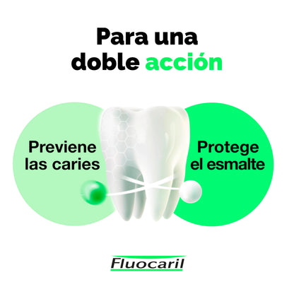 Fluocaril Bi-Fluore Duplo 145 mg Mint 2 x 75 ml – Neutral