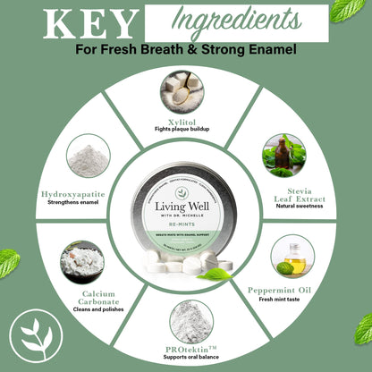 RE-MINTS by Dr. Michelle – Fluoride-Free Remineralizing Breath Lozenges