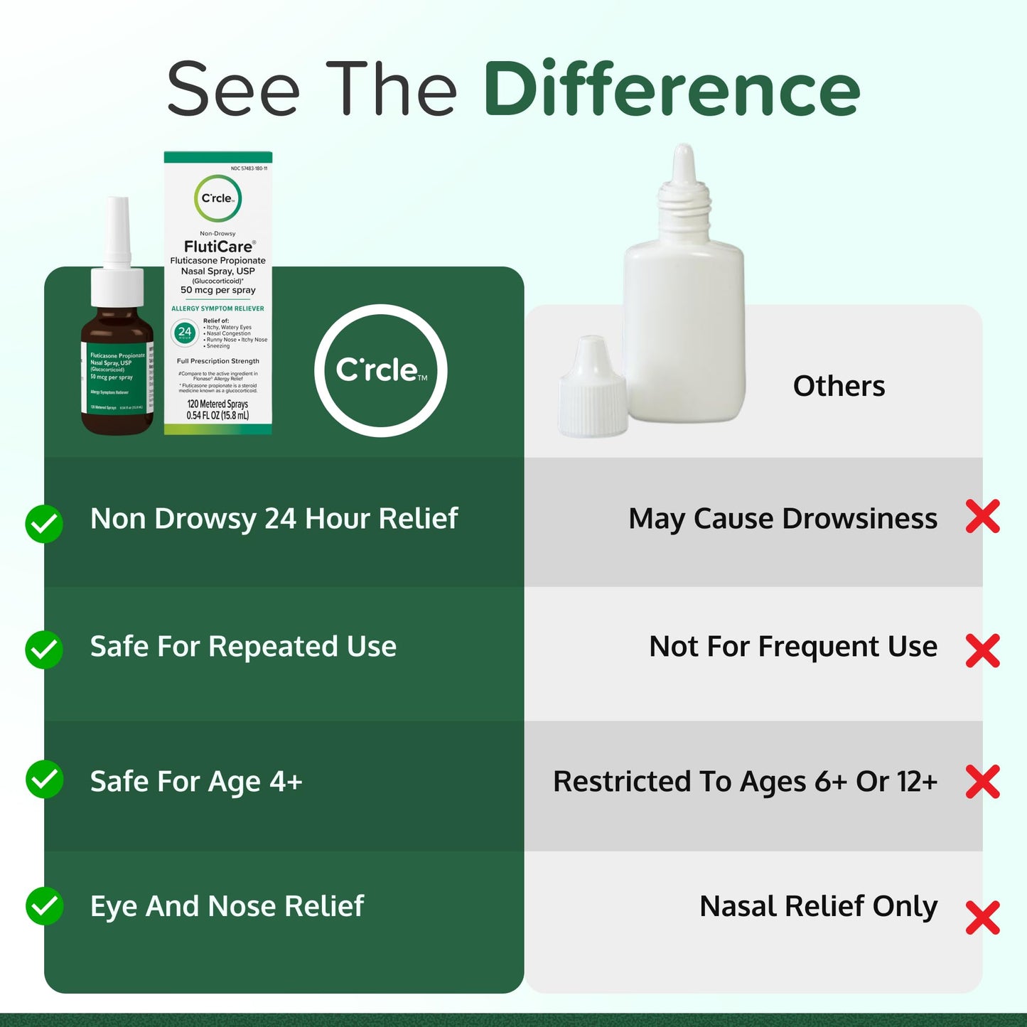 FlutiCare Fluticasone Nasal Spray – 24h Non-Drowsy Allergy Relief (120 Sprays)