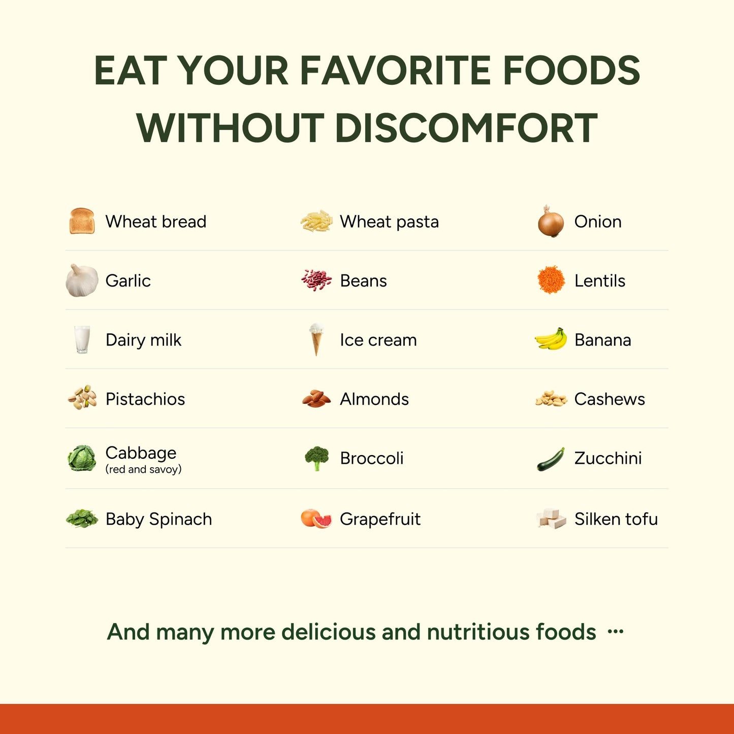 FODZYME On-The-Go Digestive Enzymes for Gut Health | Low FODMAP Support 30 Dose
