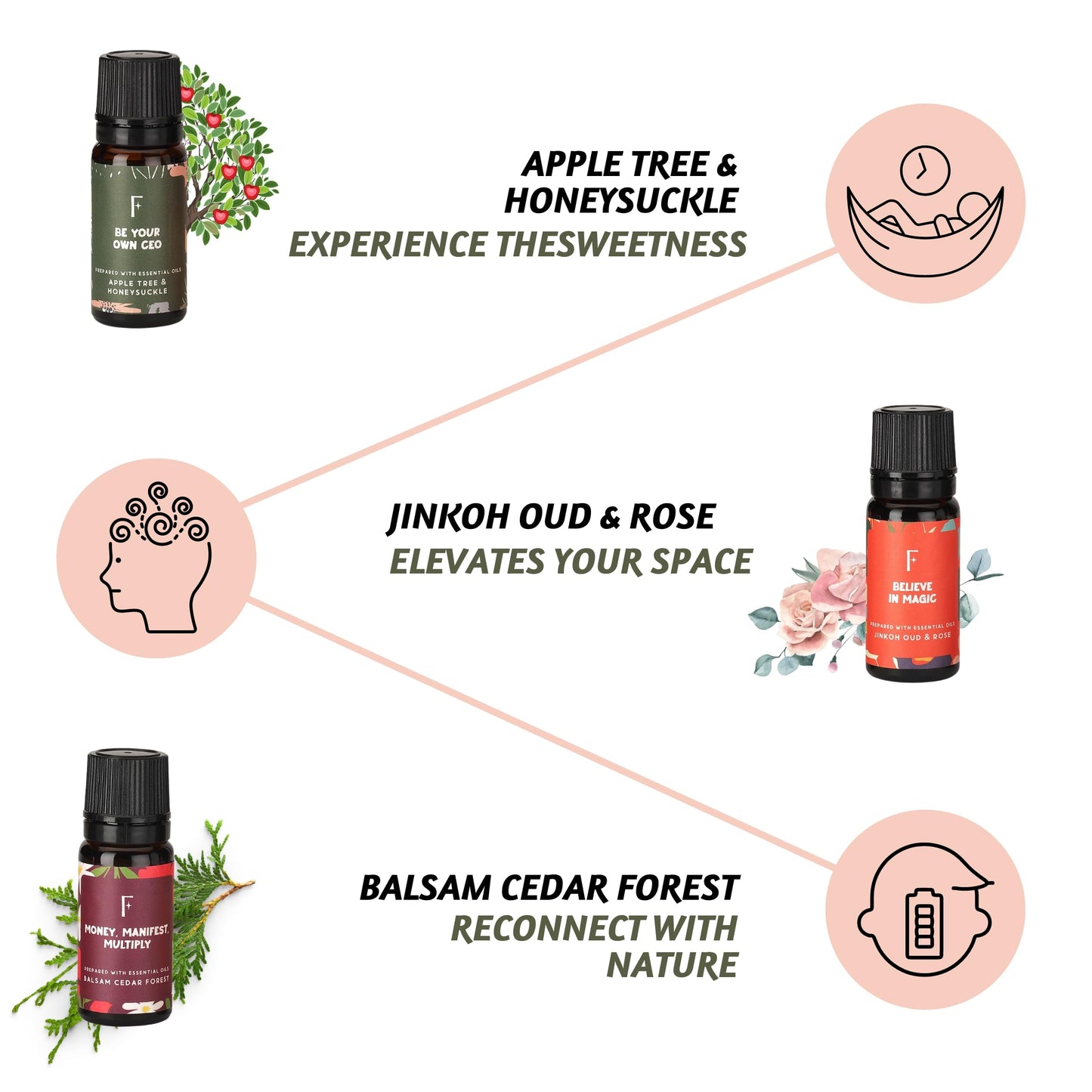 Folkulture Essential Oils for Diffusers | Oil Diffuser Essential Oil Set of 6 Fragrance Oil | Diffusers Oil Scents for Home | Fragrance Oil for Diffusers | Patchouli, Jasmine, Rose