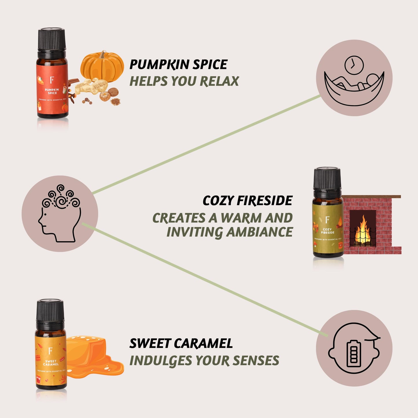 Folkulture Fall Essential Oils Set - 6 Diffuser Oils, Vanilla Pumpkin Spice | 60 ml