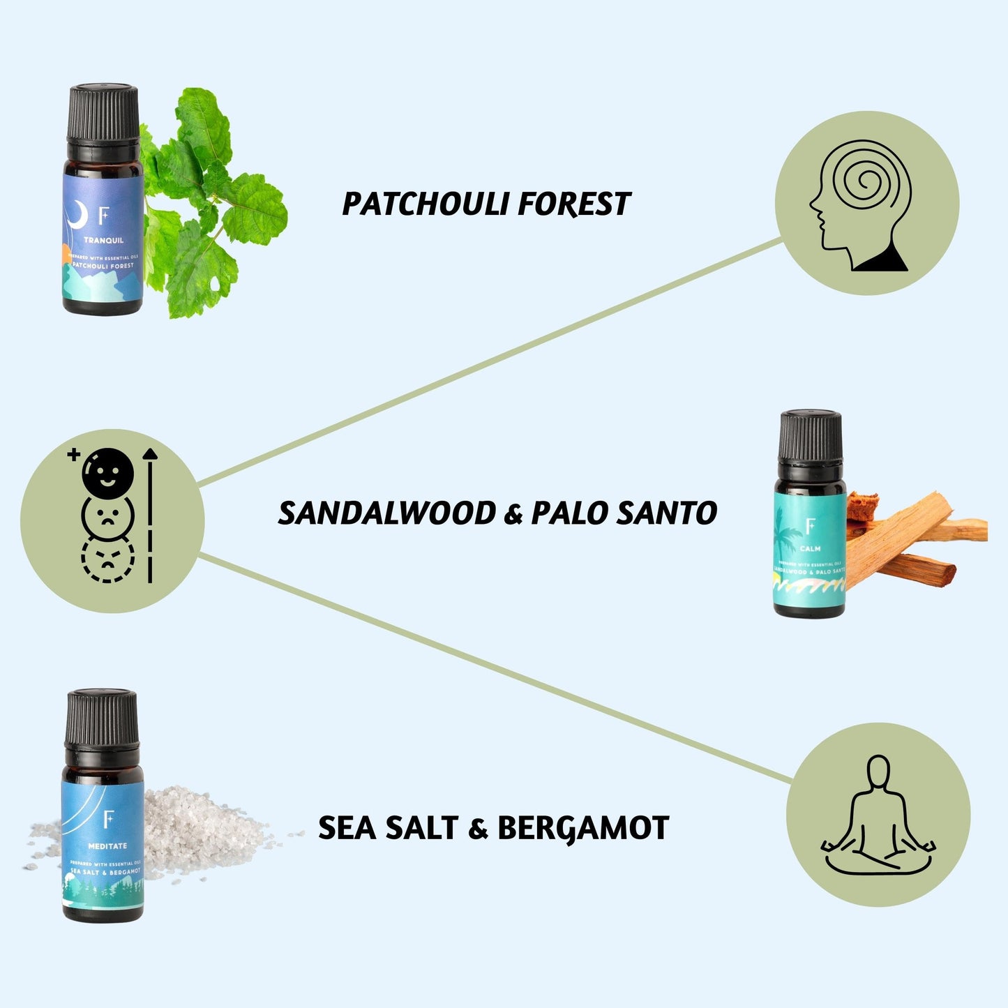 Folkulture Essential Oils for Diffuser Oil - 6-Pack Fragrance Oils for Home | Lavender & Sandalwood