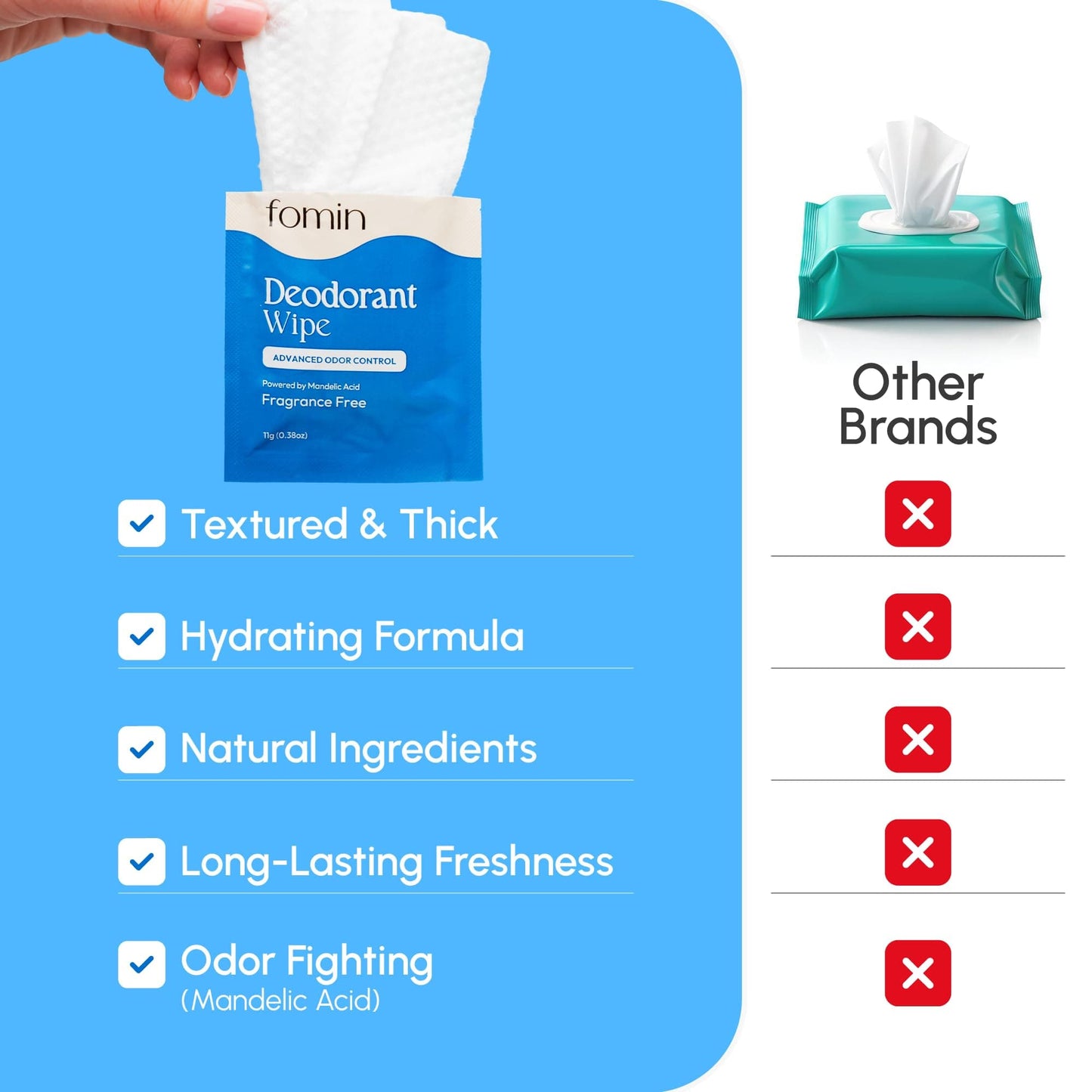 FOMIN Acidified Travel Deodorant Wipes for Women & Men - Fragrance-Free, pH-Balanced, Plastic-Free, 50 Count