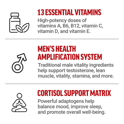 FORCE FACTOR Test X180 Multivitamin – Testosterone Support for Men (120 Tablets)