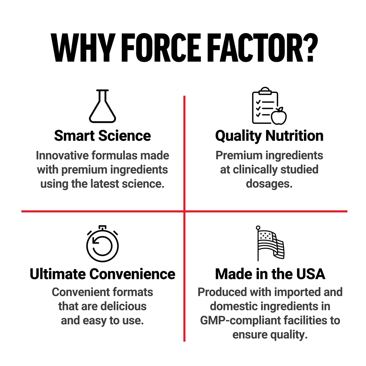 Force Factor Ultra Berberine Enhanced Absorption - 60 Veg Capsules | 5x Absorption, 2x Lasting