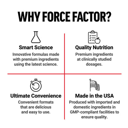 Force Factor Ultra Berberine Enhanced Absorption - 60 Veg Capsules | 5x Absorption, 2x Lasting