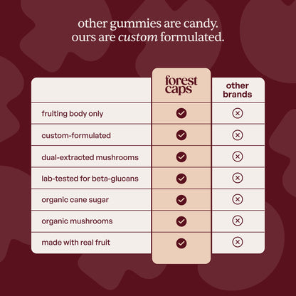 Forest Caps Mushroom Gummies – Lion’s Mane, Reishi & Cordyceps