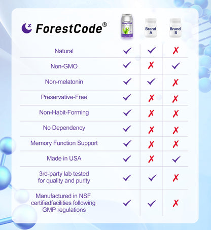 ForestCode Natural Sleep Aid for Adults — GABA & Seaweed Extract, Melatonin-Free, 60 Capsules