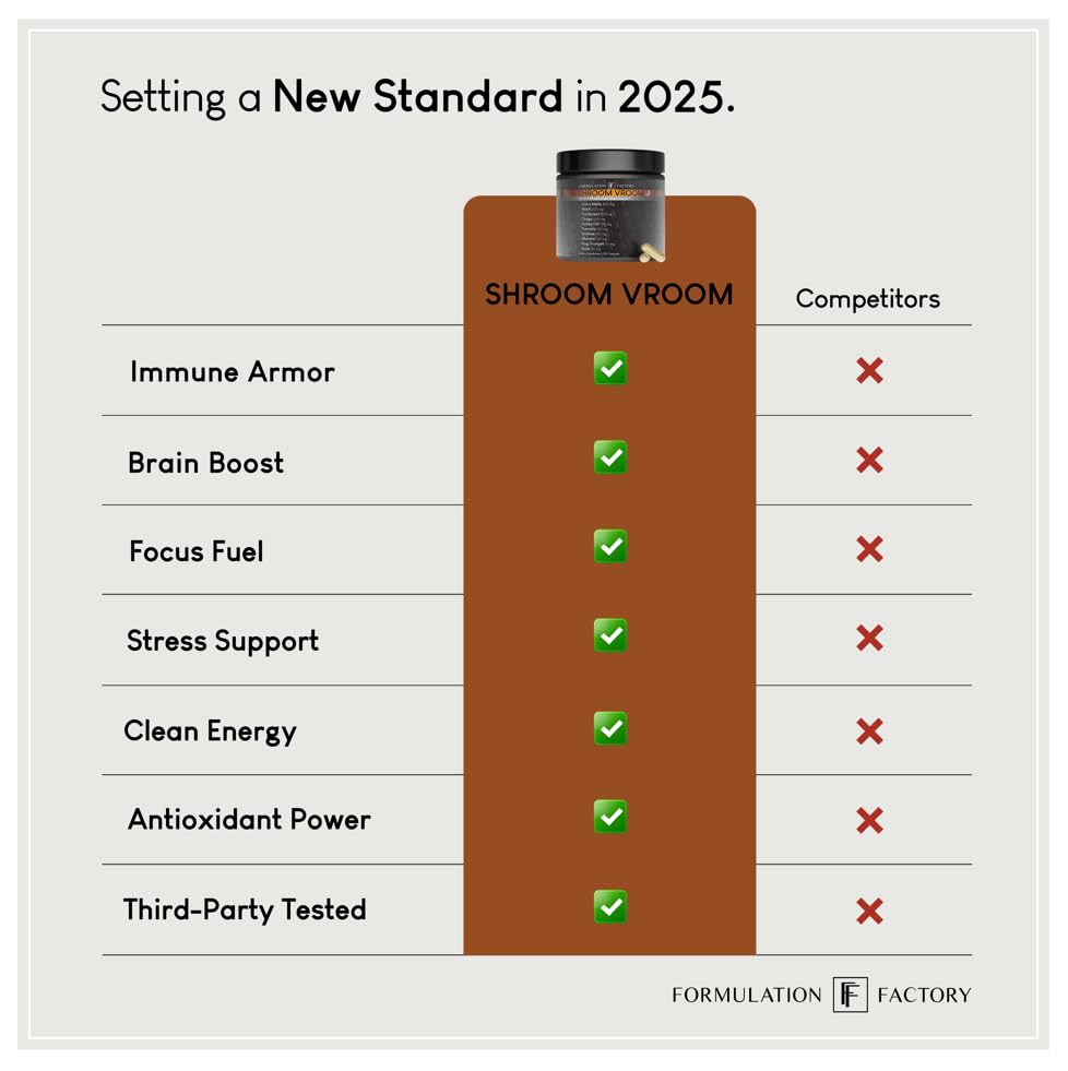 Formulation Factory Shroom Vroom: 10-in-1 Mushroom Supplement with Lion’s Mane & Reishi – 240 Count (Pack of 2)