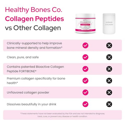 FORTIBONE Collagen Peptides – Essential Bone Builder, Unflavored, Gluten-Free & Dairy-Free (30 Servings)