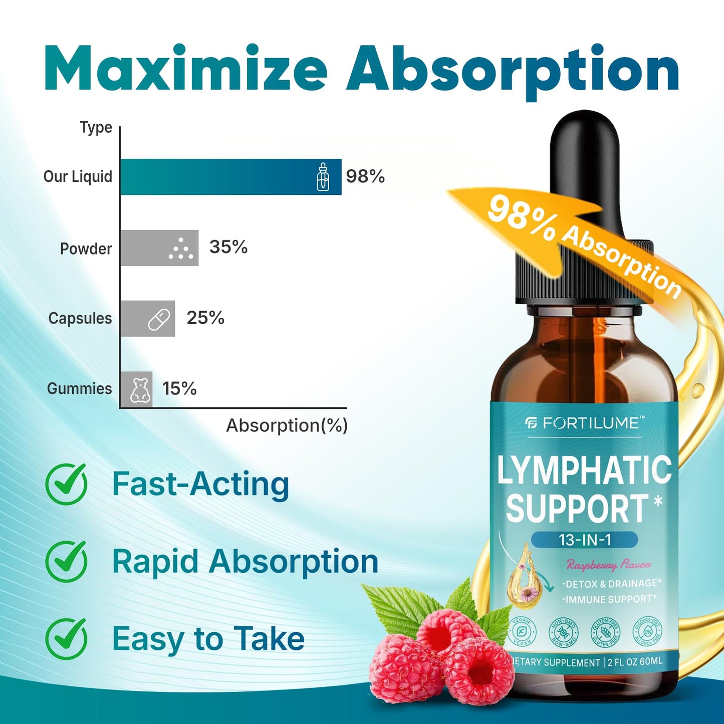 FORTILUME Lymphatic Drainage Drops - 13-in-1 Lymphatic & Immune Support, Elderberry & Echinacea, Raspberry Flavor, 2 fl oz (30 Servings)