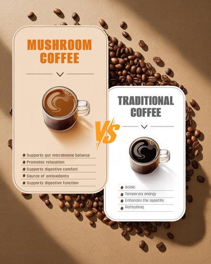 FORTISCA Mushroom Coffee (7.41oz / 210g) – 6-in-1 Instant Coffee with Lion's Mane, Cordyceps, Reishi, Shiitake, Turkey Tail & King Trumpet for Energy, Focus & Immune Support