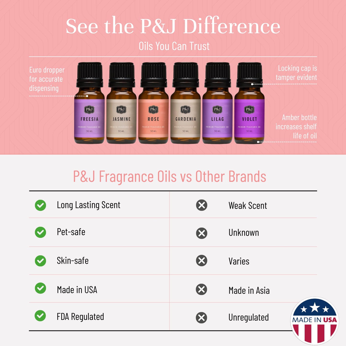 P&J Trading Floral Fragrance Oil Set – Violet, Jasmine, Rose, Lilac, Freesia & Gardenia