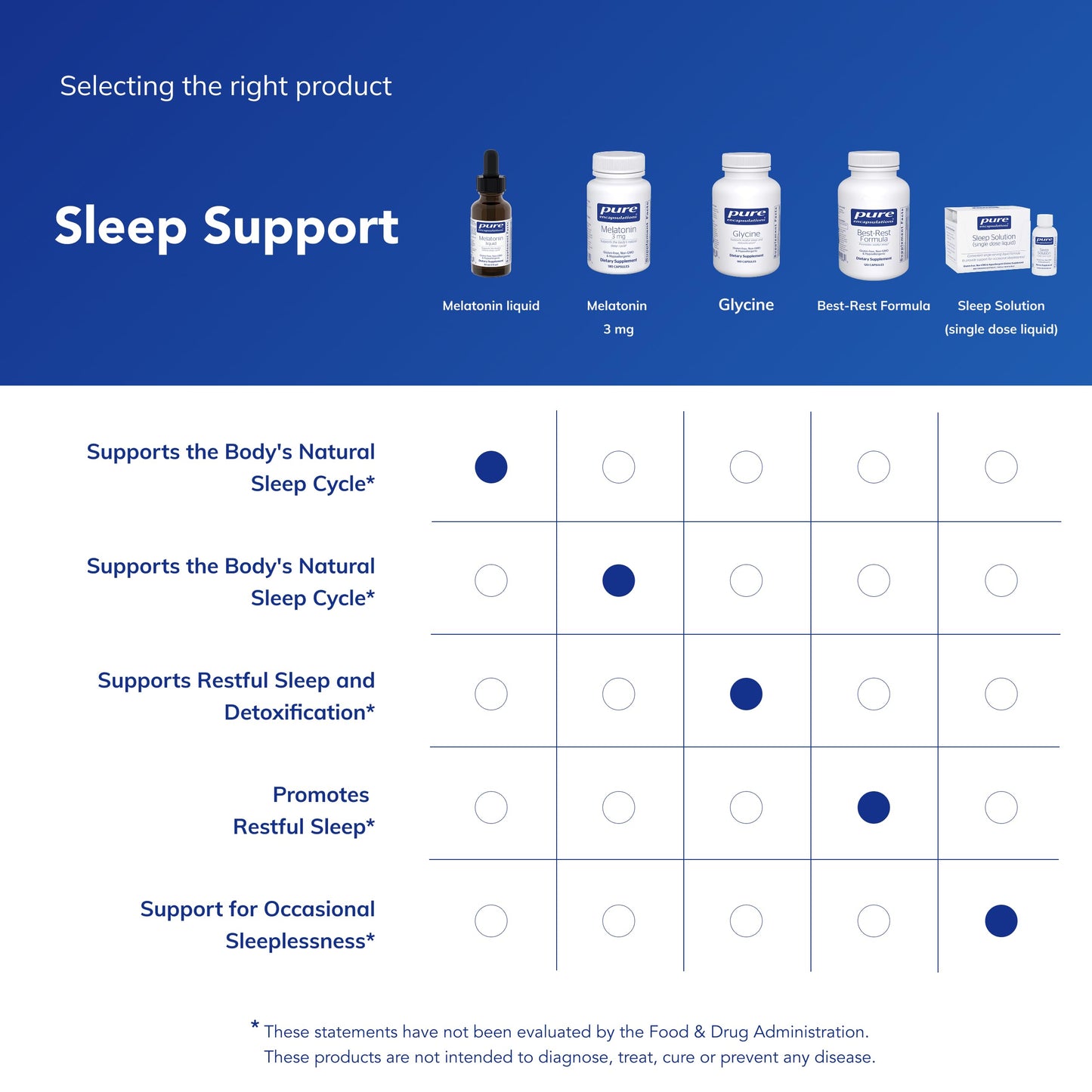Pure Encapsulations Melatonin Liquid – Hypoallergenic Sleep Support | 1 fl oz