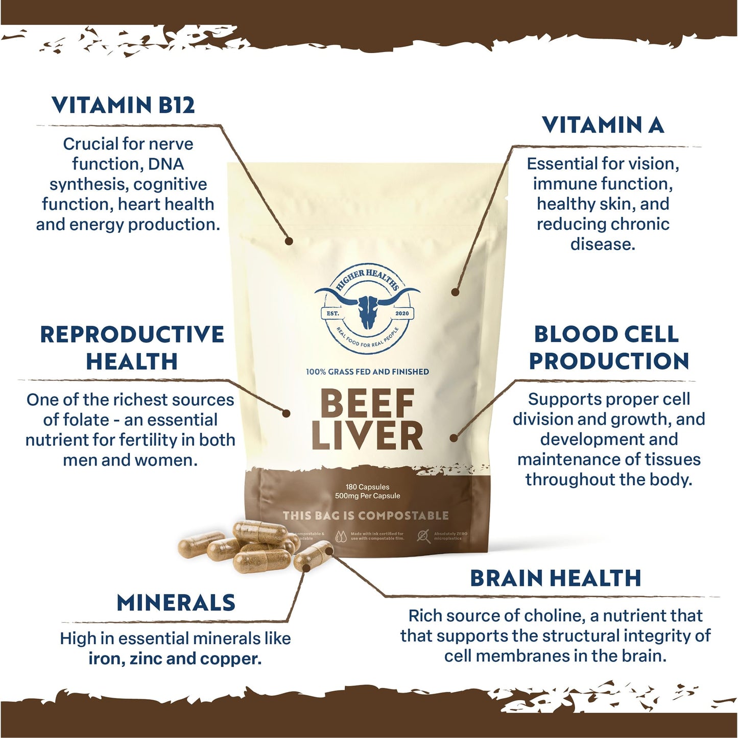 Higher Healths Beef Liver – Nature’s Multivitamin | 100% USA Beef | 180 Capsules