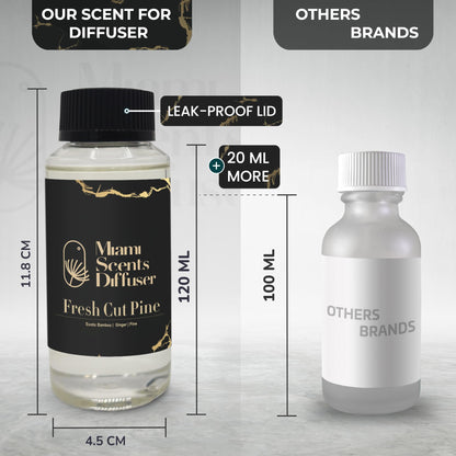 Fresh Cut Pine Scent 4 Fl Oz - Hotel Inspired Aromatherapy Diffuser Oil with Exotic Bamboo, Cinnamon & Ginger