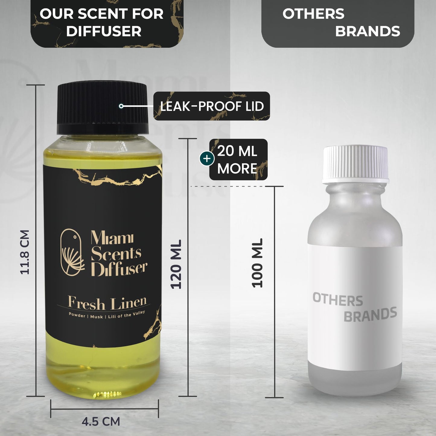 Fresh Linen Scent – Hotel-Inspired Essential Oils (4 oz / 120 ml) Diffuser