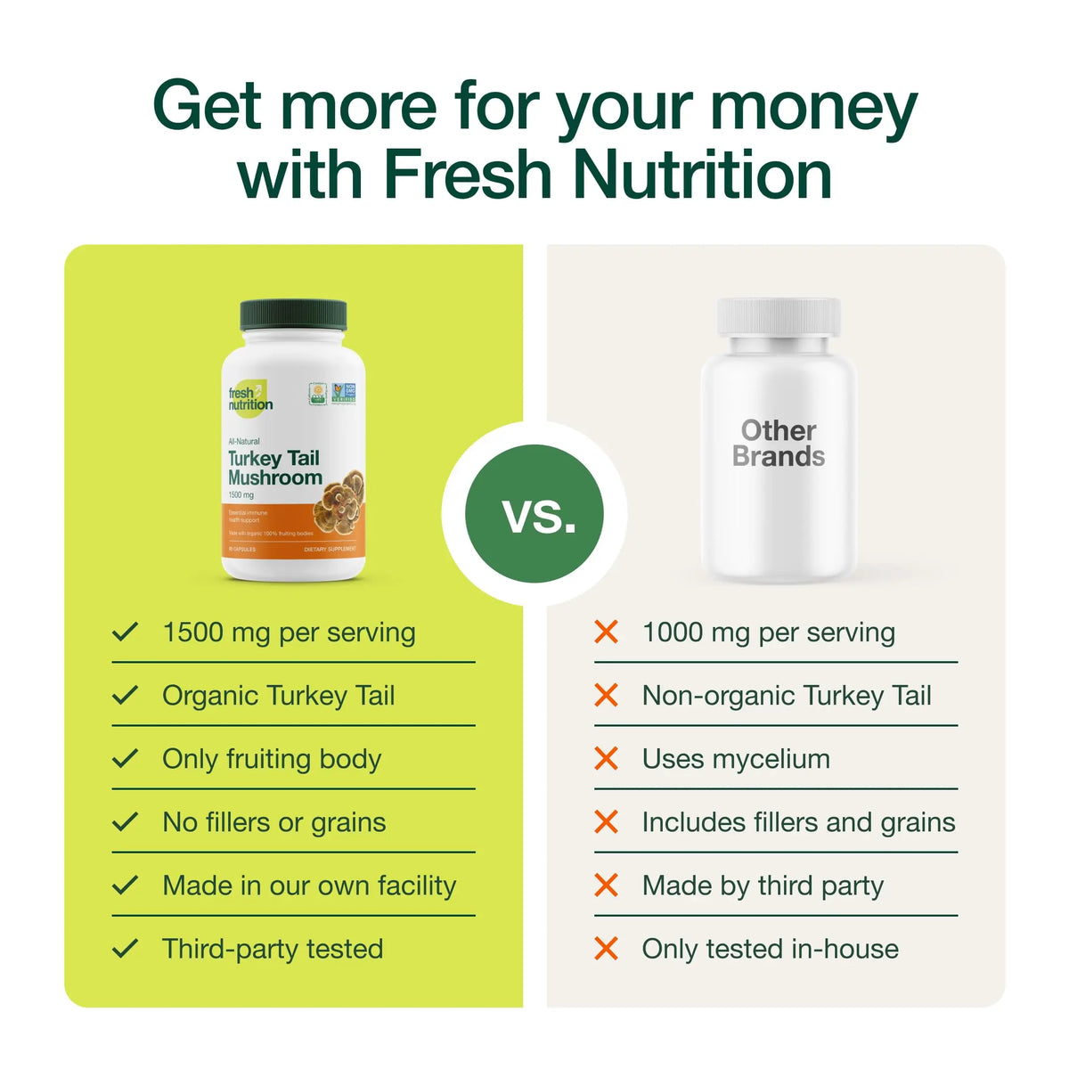Fresh Nutrition Organic Turkey Tail Mushroom Extract – High Beta Glucans, 2-Pack, 180 Vegan Capsules BritishVita | Premium UK Vitamins & Wellness Supplements