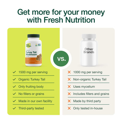 Fresh Nutrition Organic Turkey Tail Mushroom Extract – High Beta Glucans, 2-Pack, 180 Vegan Capsules BritishVita | Premium UK Vitamins & Wellness Supplements