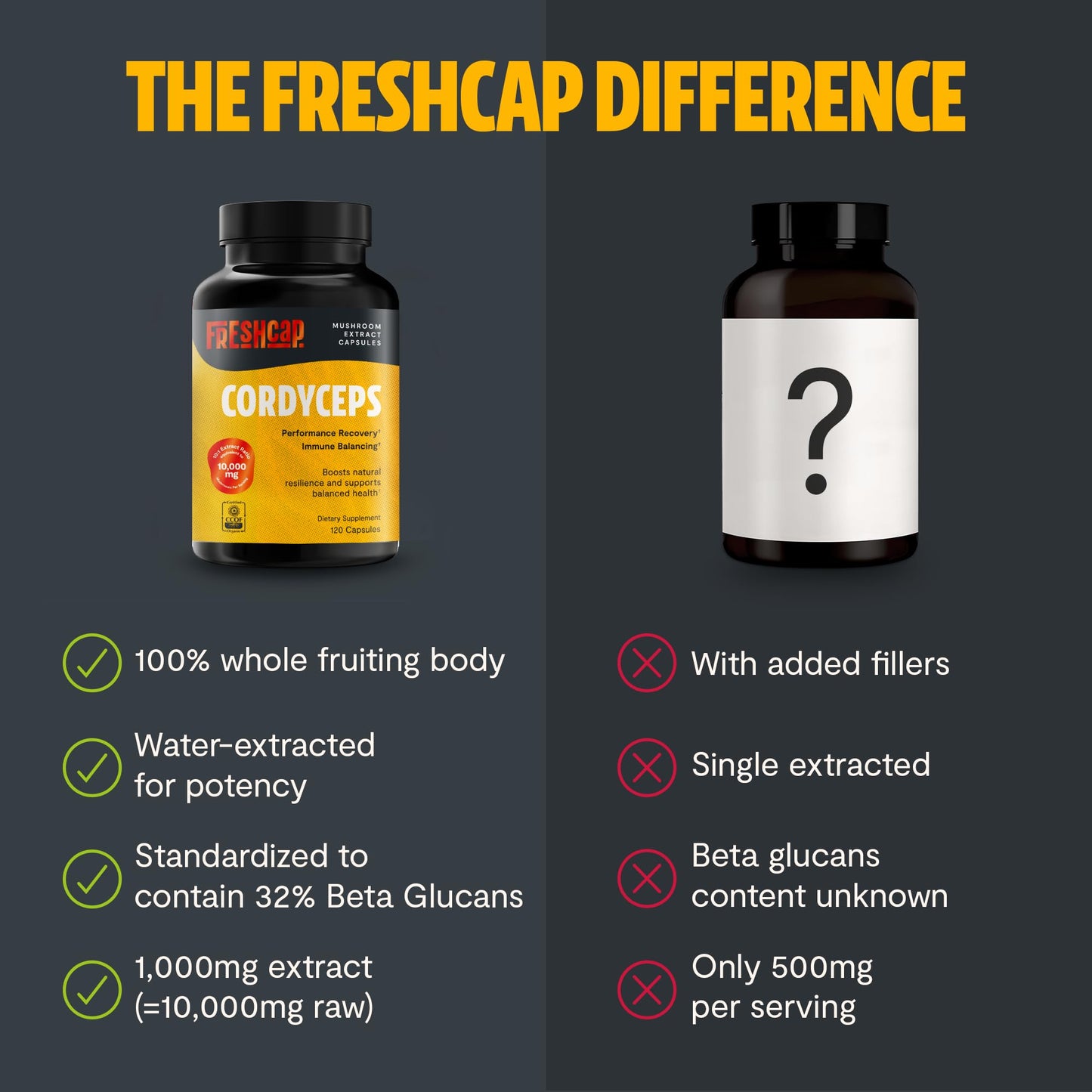 FreshCap Mushrooms Cordyceps Capsules 10,000mg | Energy Support & Nootropic