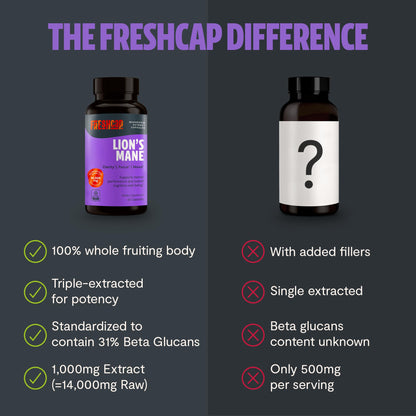 FreshCap Lions Mane 14,000 mg - 14:1 Triple-Extracted, 31% Beta-Glucans | Organic Vegan Capsules (60)