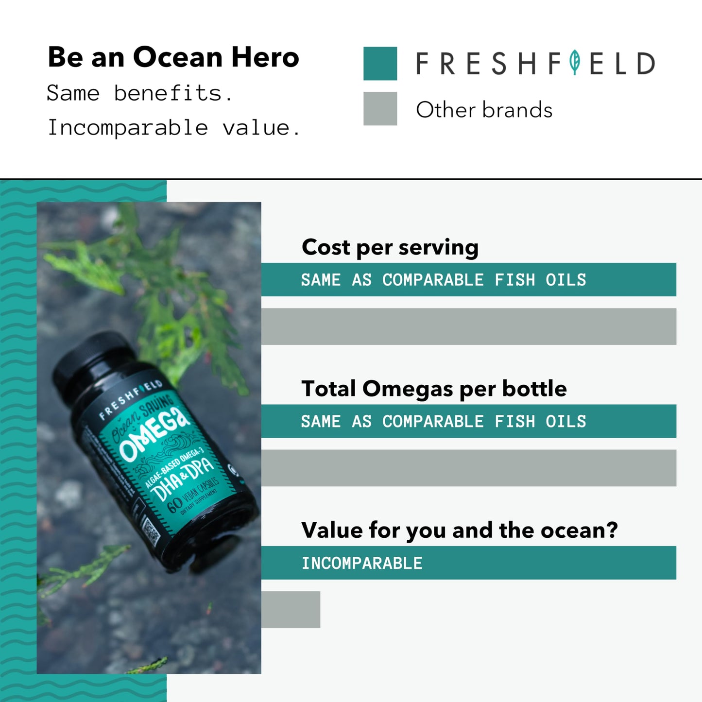 Freshfield Omega-3 DHA + DPA from Algae – Vegan, 440 mg DHA per Capsule