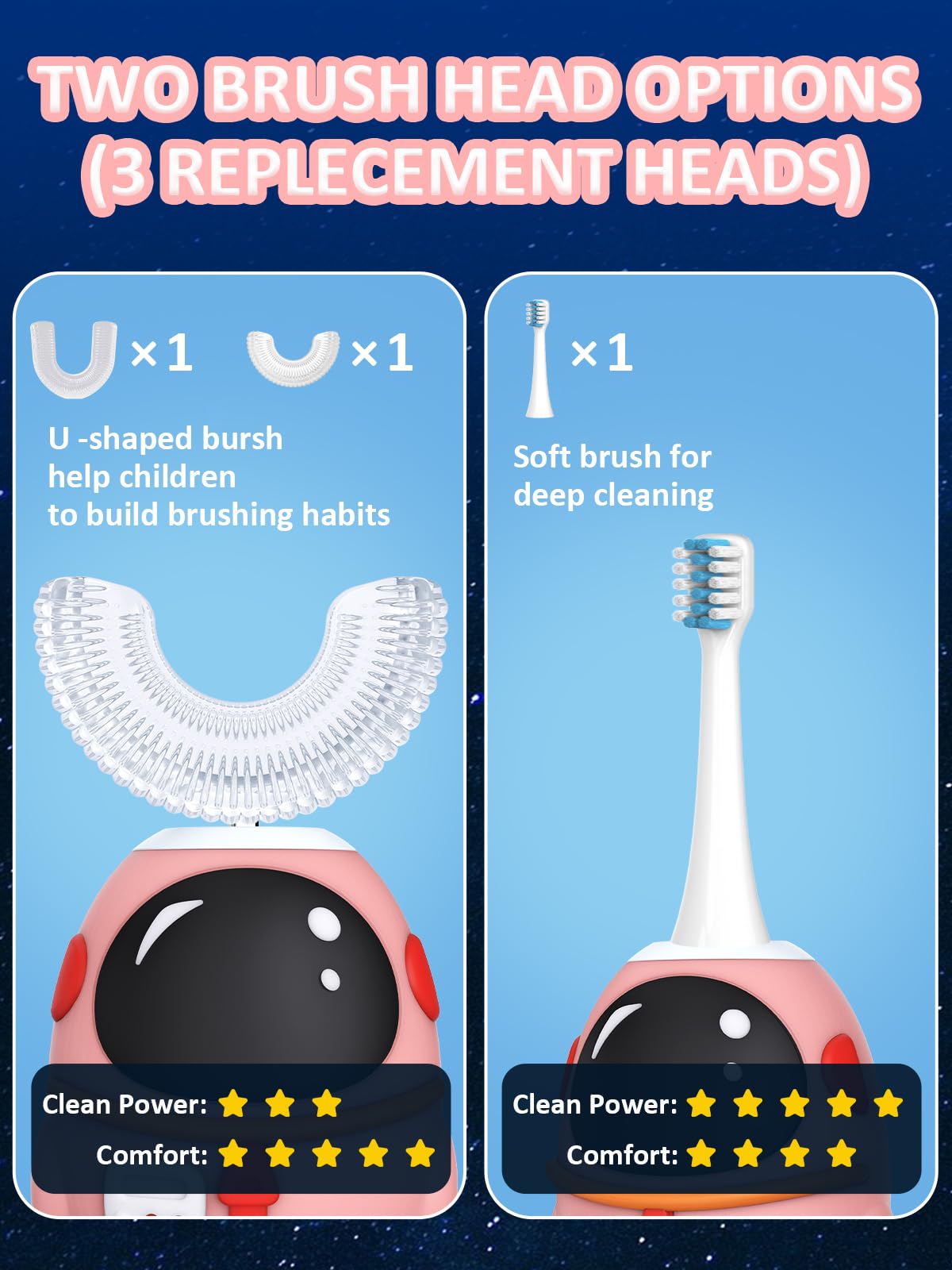 FTOYIN Kids U-Shaped Electric Toothbrush - 5 Modes, 45s Reminder, IPX7