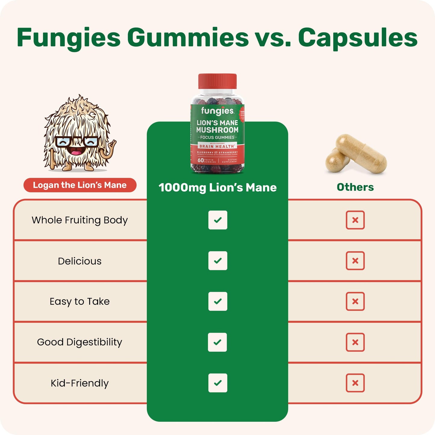 Fungies Lion's Mane Gummies – Mixed Blueberry & Strawberry, 60 Servings | Brain Health & Focus