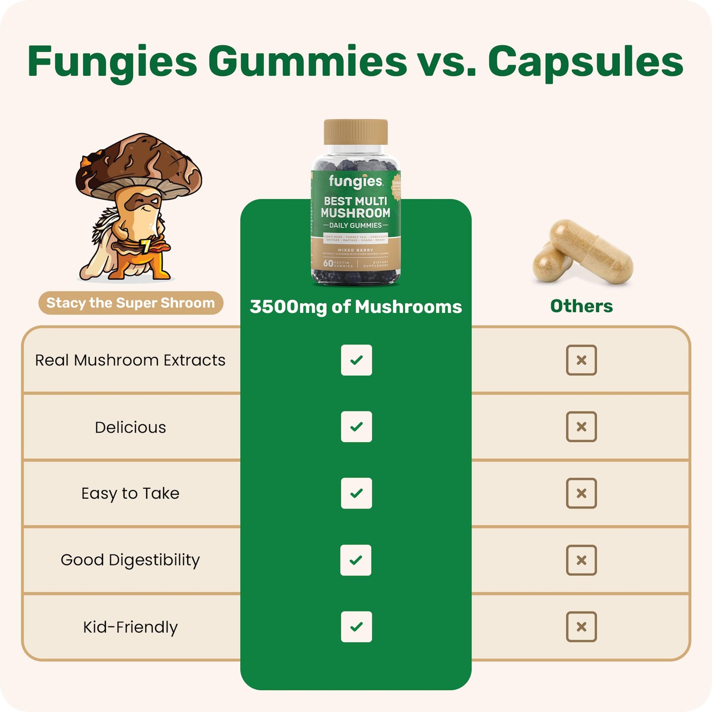 Fungies Multi Mushroom Gummies – 7 Mushrooms, Vegan & Gluten-Free