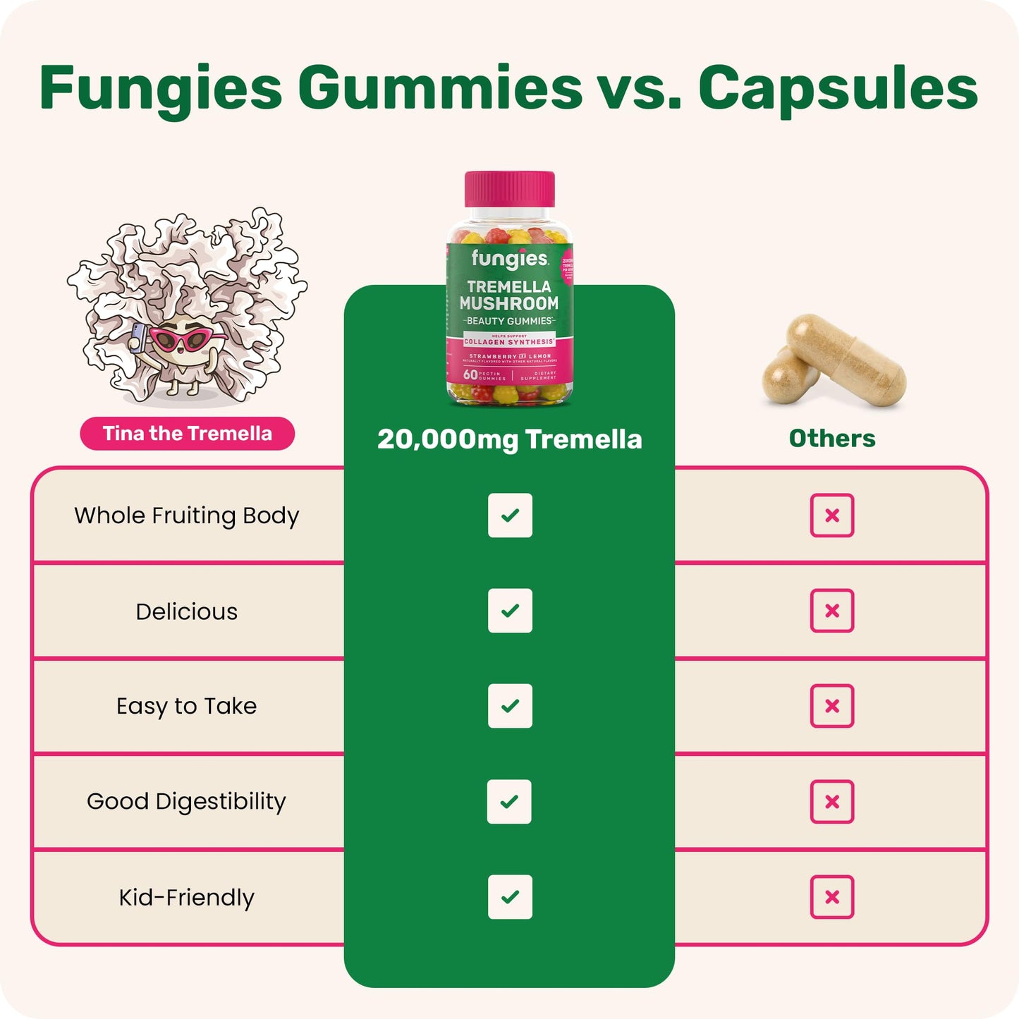 Fungies Tremella Gummies – Strawberry & Lemon Skin Health, 60 Servings
