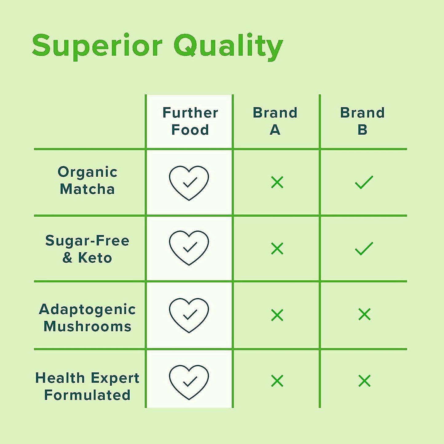 Further Food Matcha Collagen Peptides Powder – Organic Matcha & Cordyceps, 10.62 oz