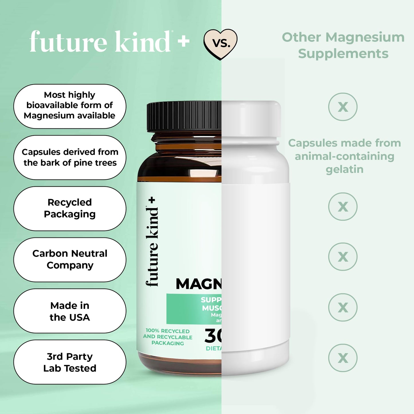 Future Kind Vegan Chelated Magnesium – Most Bioavailable & 6x Potent (30ct)