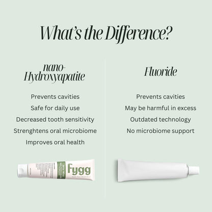 Fygg Fluoride-Free Nano-Hydroxyapatite Toothpaste – Mild Mint (4oz) | Dentist-Recommended