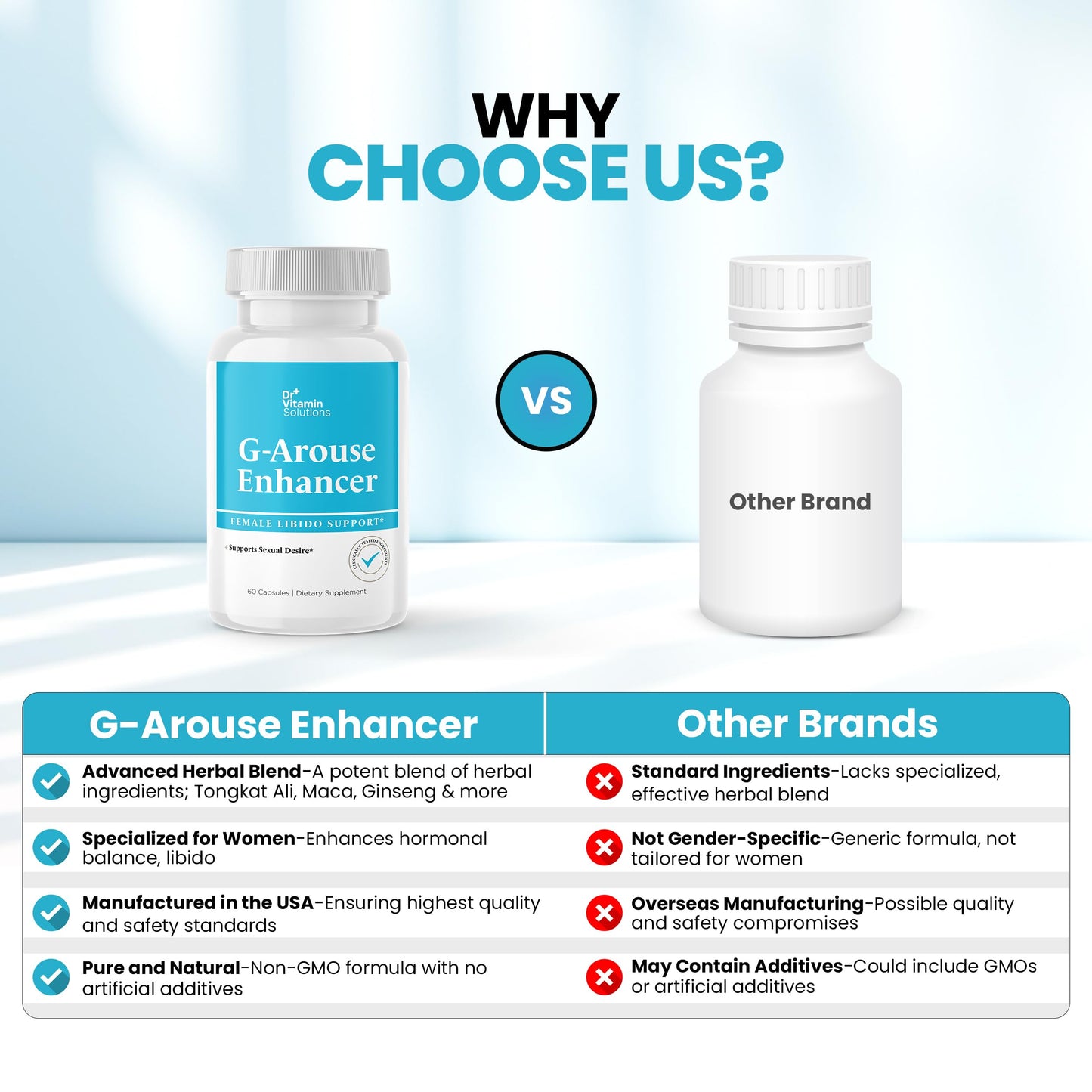 G-Arouse Enhancer for Women – Fast-Acting Libido Booster | Dr Vitamin Solutions