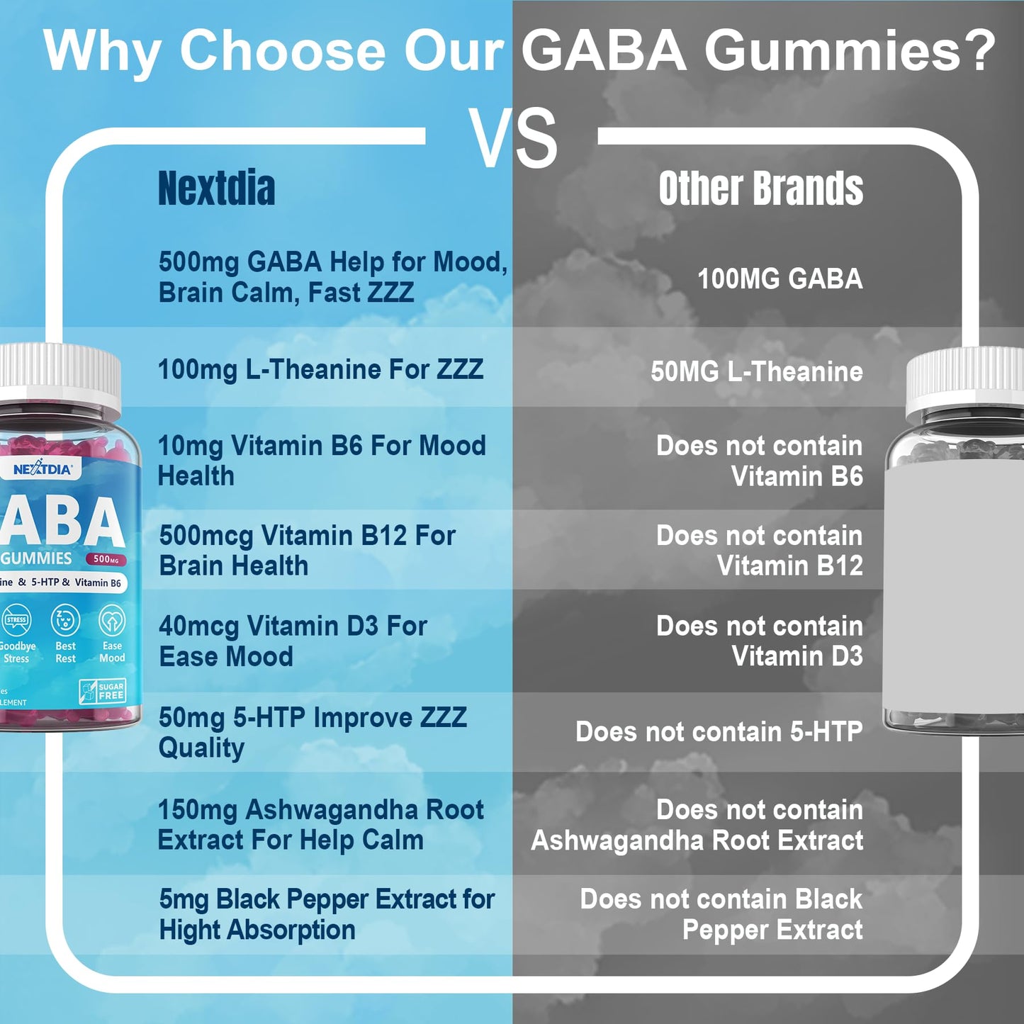 GABA Gummies 500 mg – Sugar-Free Calm Gummies with L-Theanine, 5-HTP, D3, B12 | Blueberry 1 Pack
