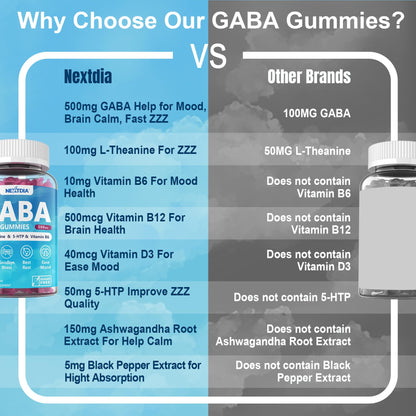 GABA Gummies 500 mg – Sugar-Free Calm Gummies with L-Theanine, 5-HTP, D3, B12 | Blueberry 1 Pack