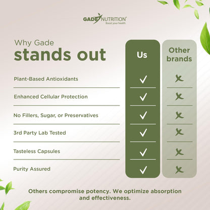 Gade Nutrition NAC Supplement with N-Acetyl Cysteine, Quercetin & Zinc | Immune Support | USA Made