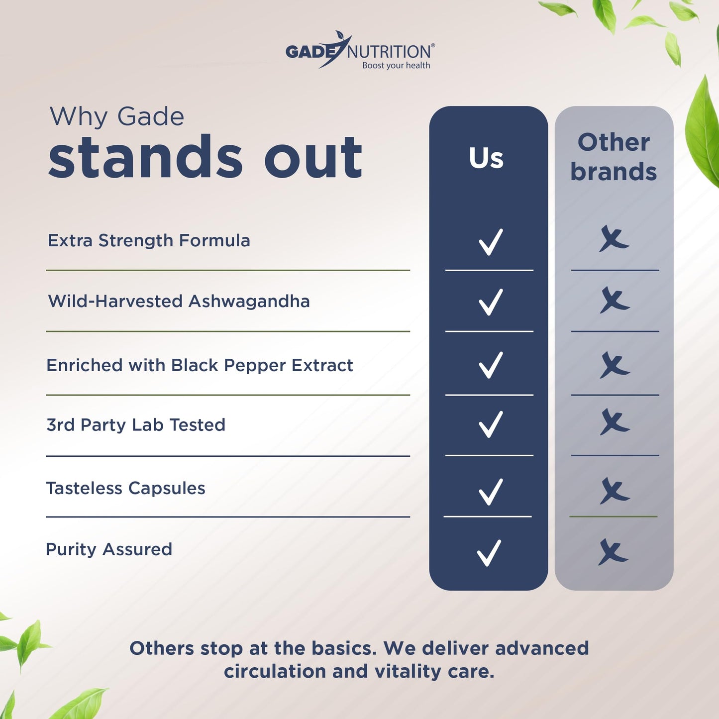 Gade Nutrition Ashwagandha – Extra Strength Capsules, USA Made