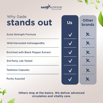 Gade Nutrition Ashwagandha – Extra Strength Capsules, USA Made