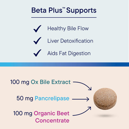 Biotics Beta-Plus Ox Bile Salts & Digestive Enzymes - 90 Tabs | Bile Production, No Gallbladder Support, Liver & Fat Digestion