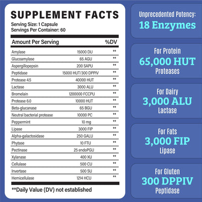 Best Digestive Enzymes for Women & Men – Lactase, Lipase, Amylase, Bromelain | Gallbladder Support