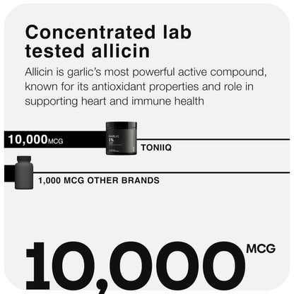 Toniiq Garlic Capsules with 10,000mcg Allicin - Odorless 50:1 Extract - 60 Vegetarian Capsules - Lab-Tested
