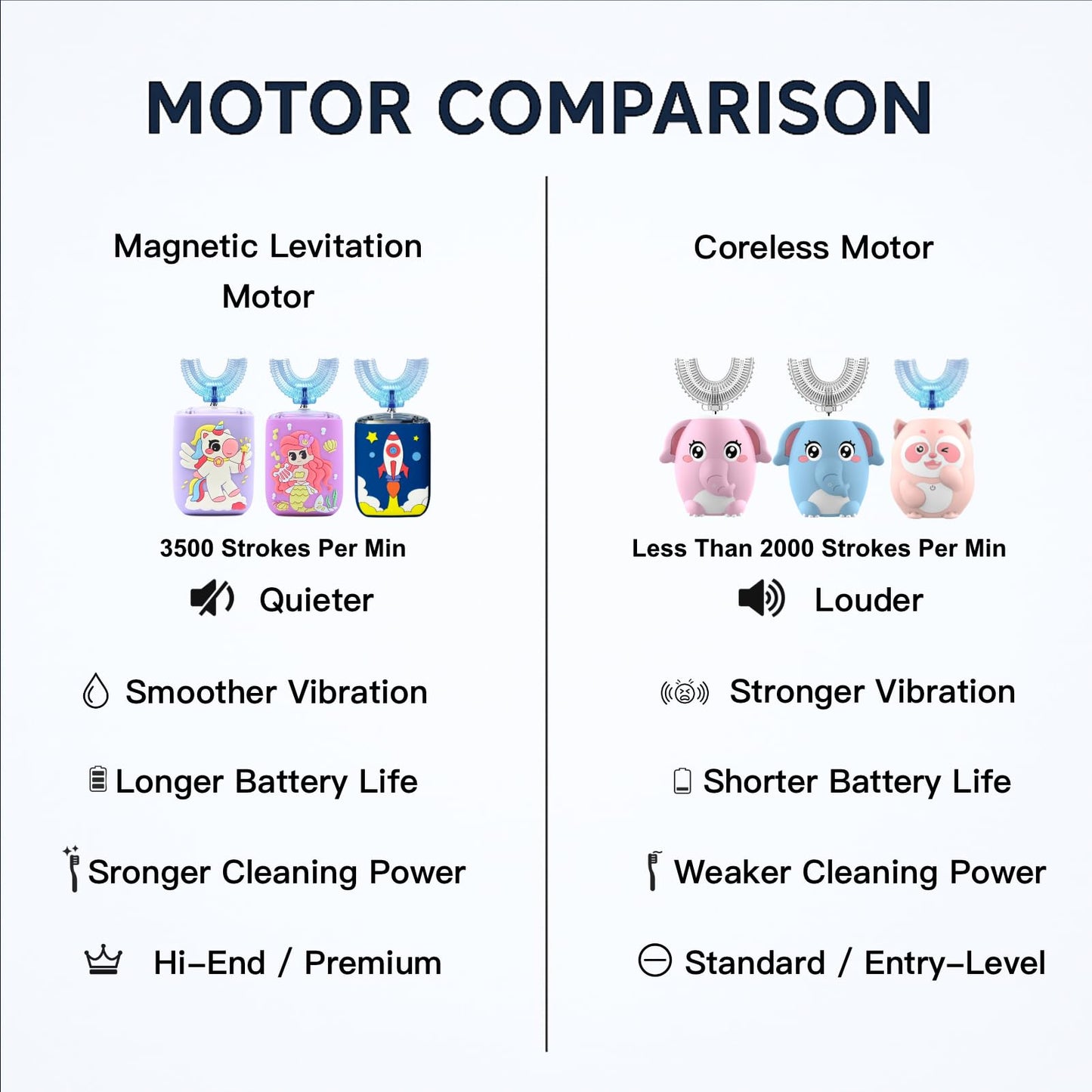 Geacker Kids Electric Toothbrush | U Shaped Sonic Auto Brush for Children 2-7 | Mermaid Design
