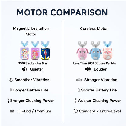 Geacker Kids Electric Toothbrush | U Shaped Sonic Auto Brush for Children 2-7 | Mermaid Design